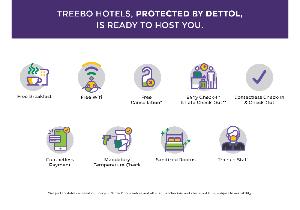 Treebo Trend C Plaza, Vijayawada